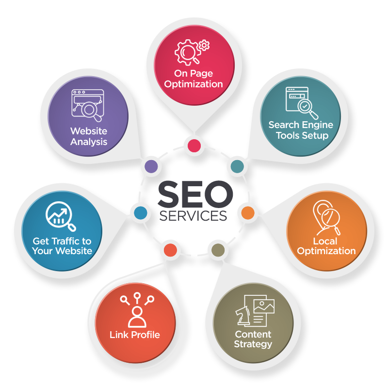 seo companies boston